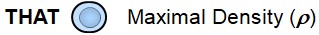 Symbol of THAT — Maximal density Ontological symbol representing the state of extreme condensation of THAT (maximal density, original unity).