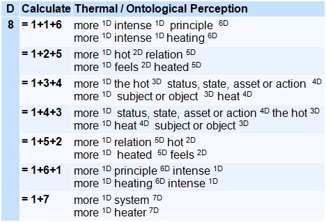Contextual solutions Table showing various combinations of perceptual and thermal attributes associated with calculations of ontological types.