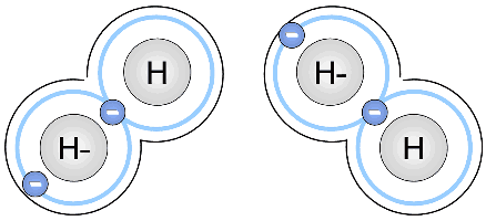 Two pairs of hydrogen atoms with a temporary asymmetric distribution of electrons, illustrating a van der Waals bond.