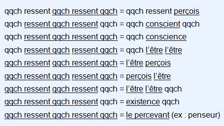 Comment nous pouvons passer d'une vérité à une autre selon la façon dont on combine et recombine les éléments d'une même perception Expressions ontologiques formées par emboîtement de ressentis, représentant des constructions comme l'être perçu, la conscience, l'existence ou le percevant (exemple : penseur).