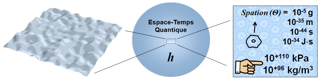 Spation — cellule élémentaire d’espace-temps quantique Cellule élémentaire d’espace-temps : spation quantique.
