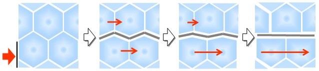 Viscosité dynamique — entraînement de couches de spations Schéma illustrant deux couches de spations, où la couche inférieure entraîne la couche supérieure, avec un effet de traînée décroissant à mesure que la vitesse augmente.
