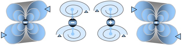 Vortex et polarités de charges Représentation de vortex associés aux particules de type fermion, selon deux polarités opposées du sens de circulation des spations ; au centre, les configurations de charges opposées (- et +) illustrent les deux directions possibles du flux de spations à travers les vortex d'une même particule, conduisant à deux formes inversées d’une même structure.