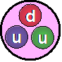 Schéma simplifié d’un proton composé de trois quarks : deux quarks up (u) en vert et en bleu, et un quark down (d) en rouge, disposés en triangle dans une sphère rose. L’image illustre l’alternance des quarks dans un proton.